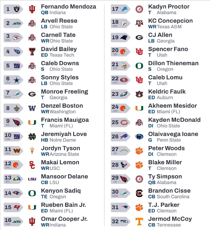 Lance's 2026 Mock Draft