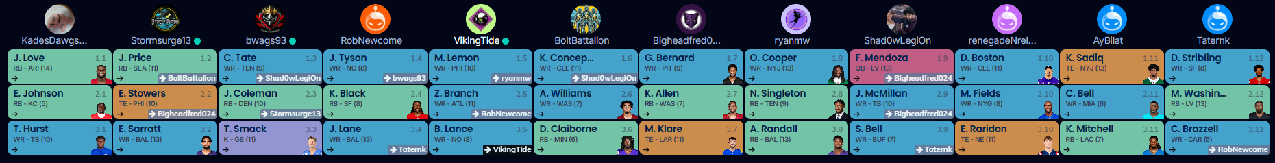 2026 Dynasty Post-Draft Analysis